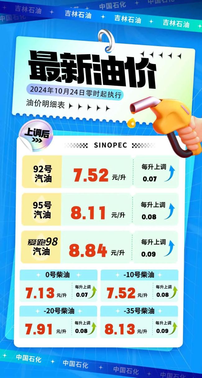 最新汽油调价信息速递，价格变动与驾车生活🔥🚗