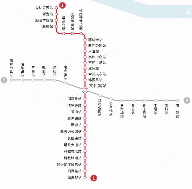 业务领域 第5页