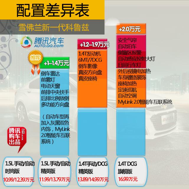 科鲁兹最新报价及购车指南深度分析