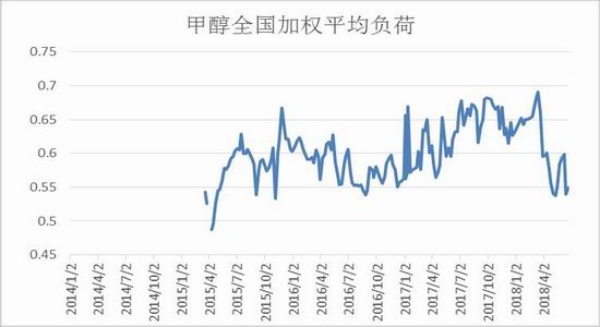 期货甲醇最新动态与一段暖心友情故事揭秘