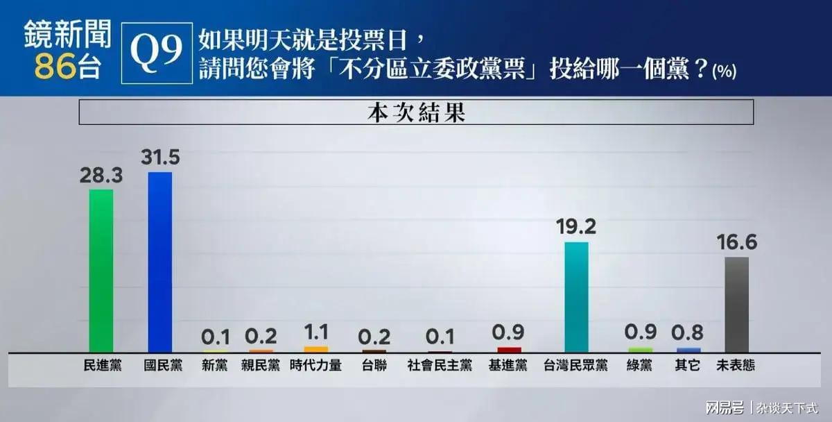 台湾选举最新民调，民意与日常生活的交织观察