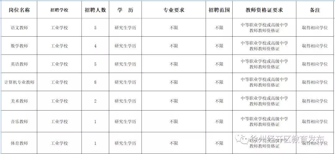 徐州信息网最新招聘，职业发展的理想选择平台